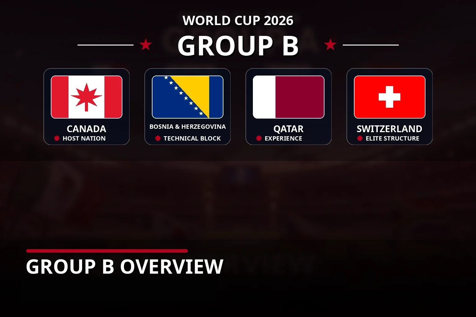 Ilustração do Grupo B