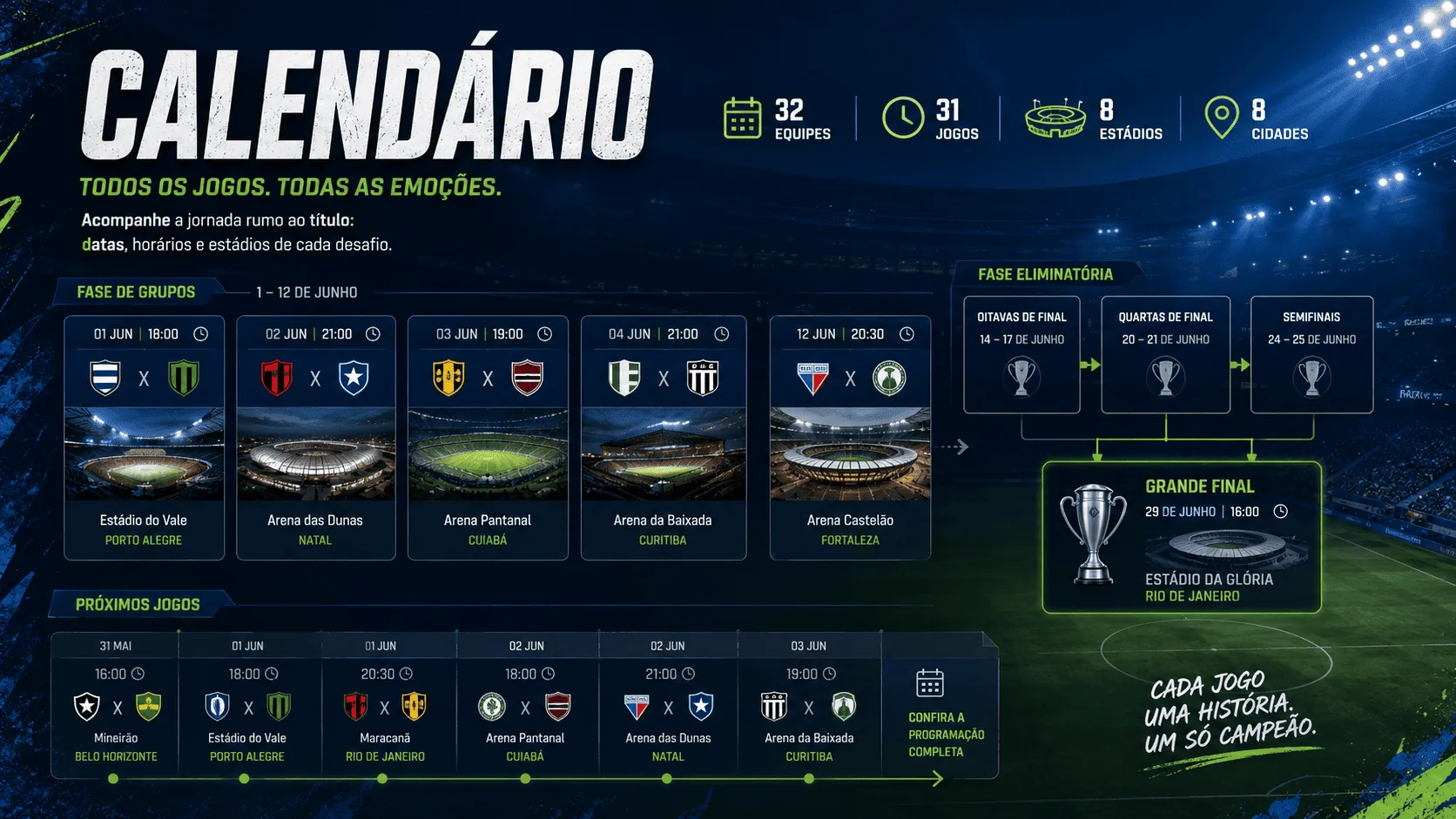 Programação do Campeonato do Mundo 2026 com jogos, estádios e fase eliminatória
